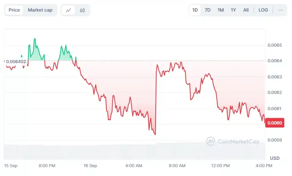 Donald Trump Says He Hates Taylor Swift: Meme Coin Plummets! = The Bit Journal