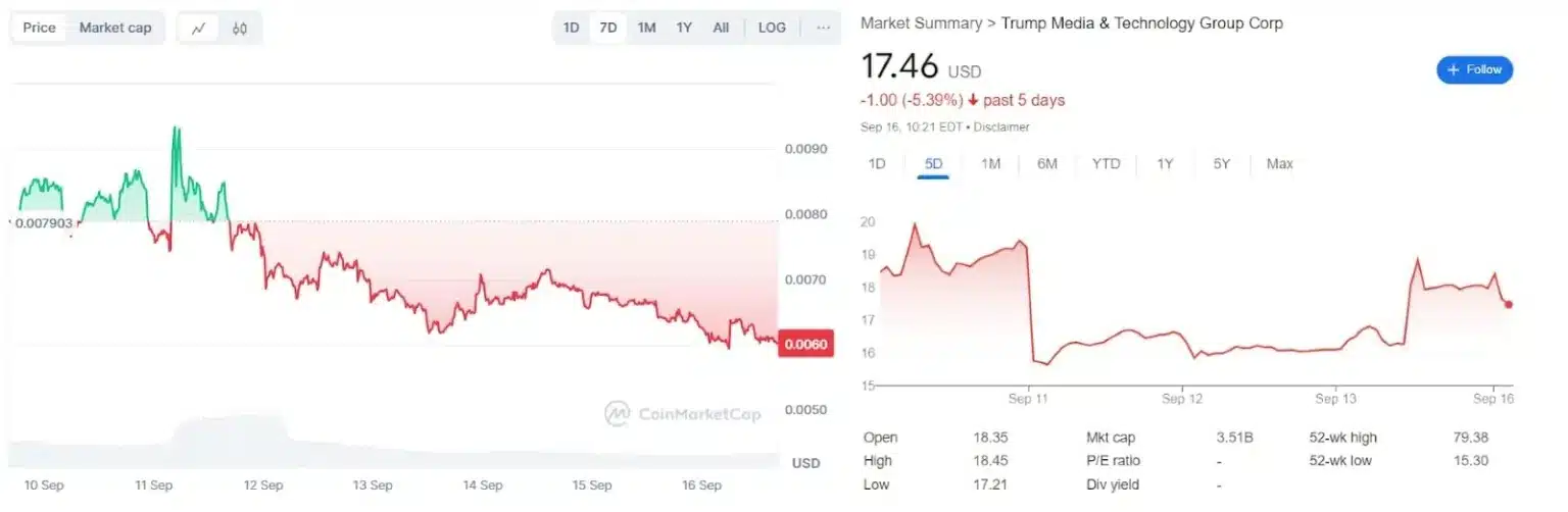 Donald Trump Says He Hates Taylor Swift: Meme Coin Plummets! = The Bit Journal