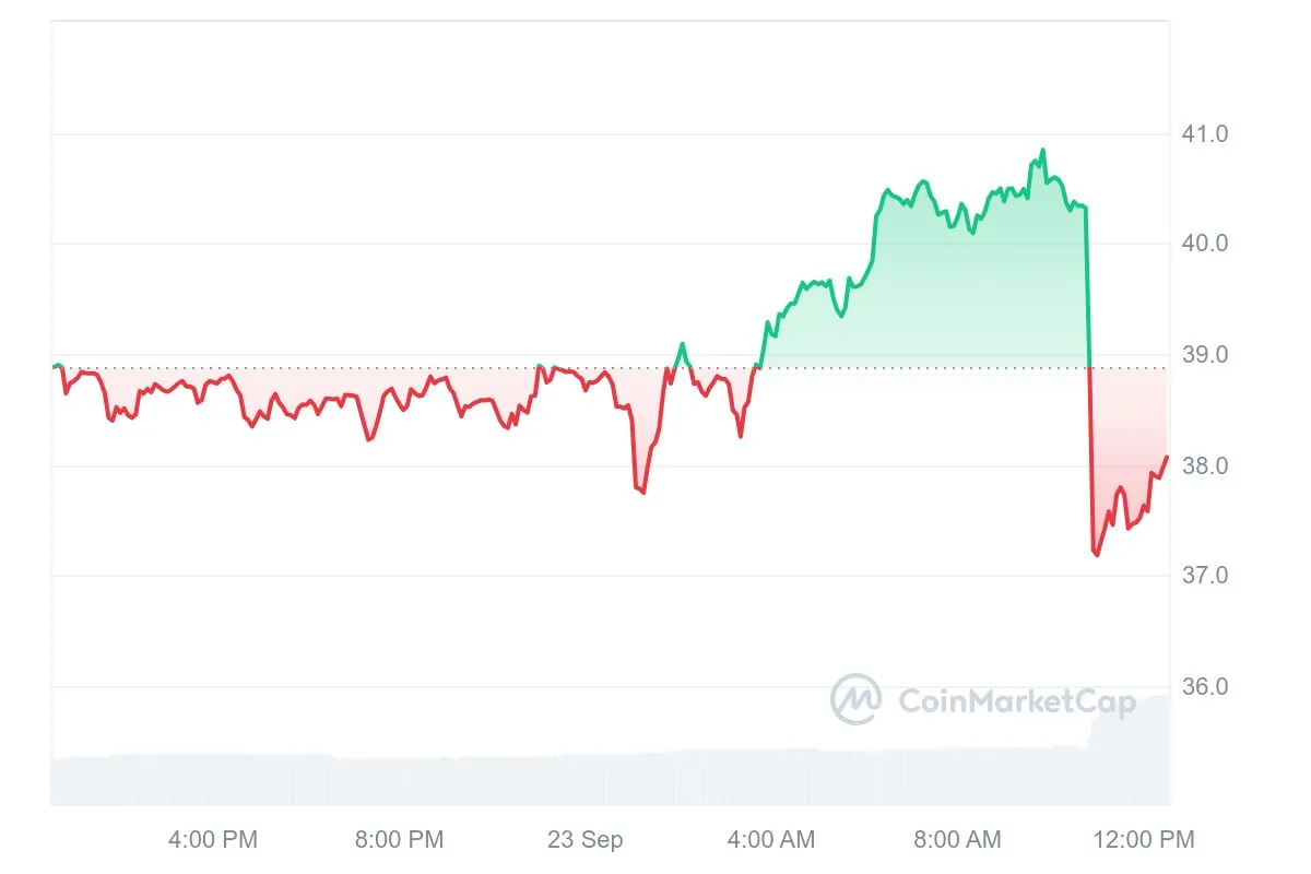 Whale Transactions Shake Two Altcoins: Prices Plummet! = The Bit Journal