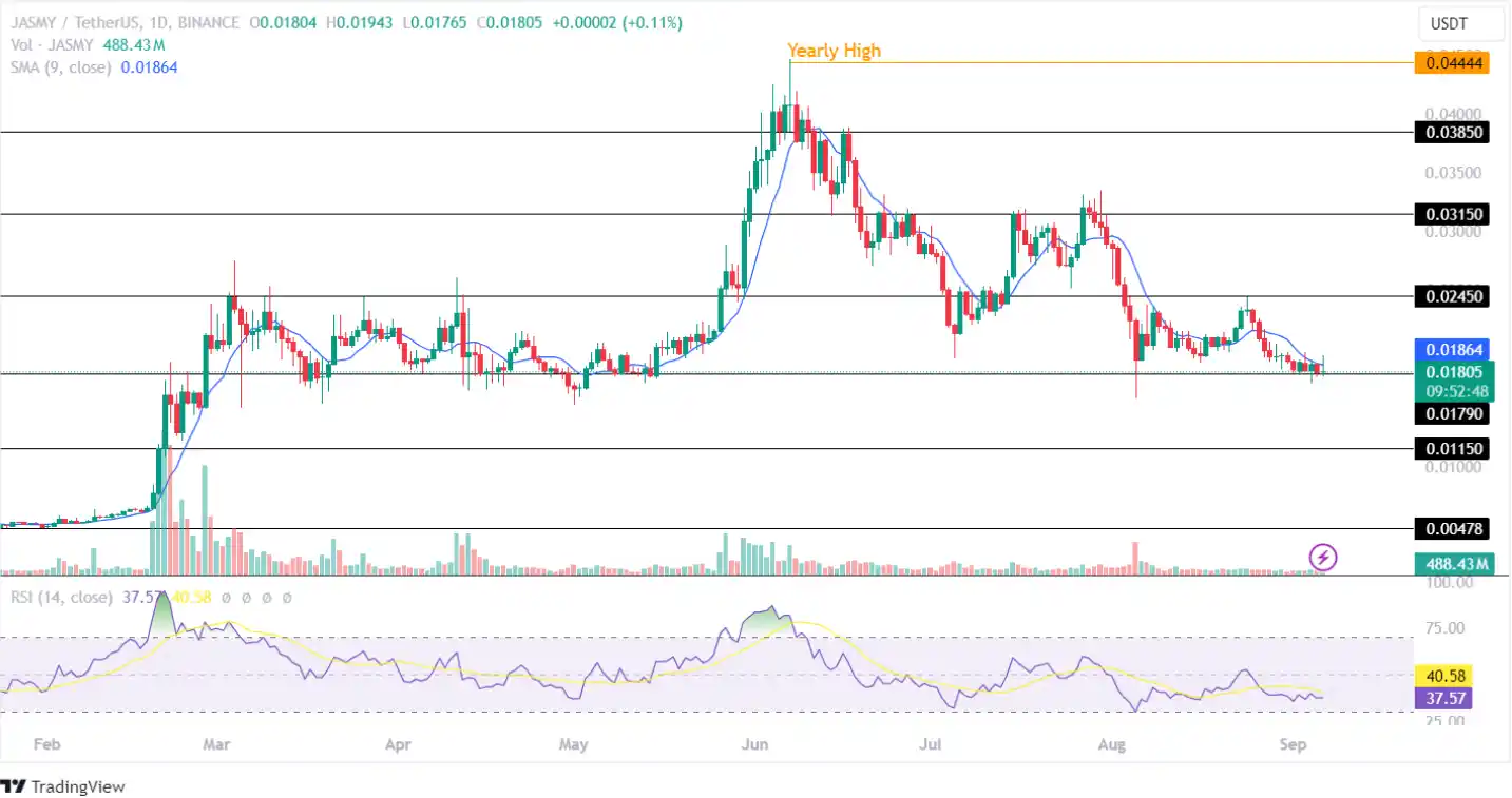 Analyst Warns: "Buy These Altcoins Before It is Too Late!" = The Bit Journal