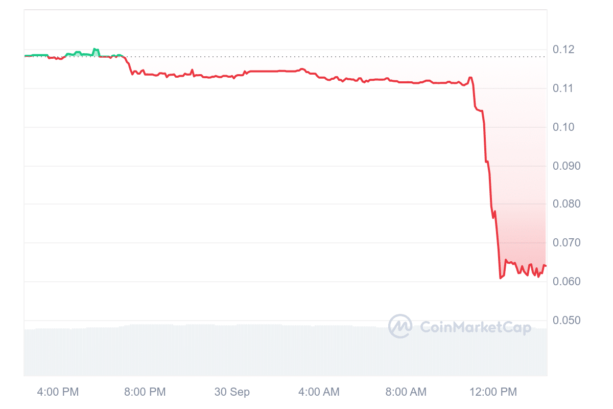 Major Bitcoin Exchange Delists 5 Altcoins: Prices Plunge! = The Bit Journal