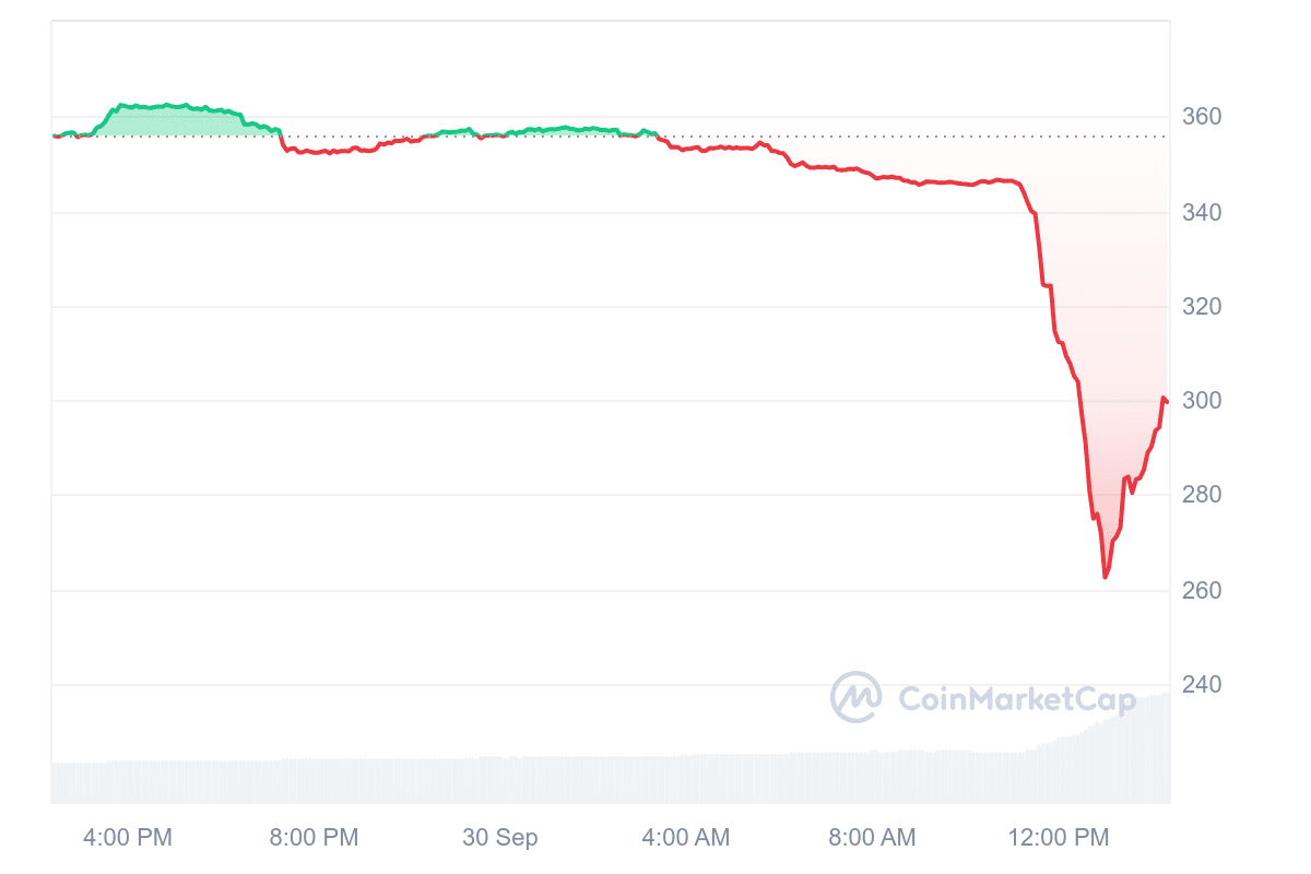 Major Bitcoin Exchange Delists 5 Altcoins: Prices Plunge! = The Bit Journal