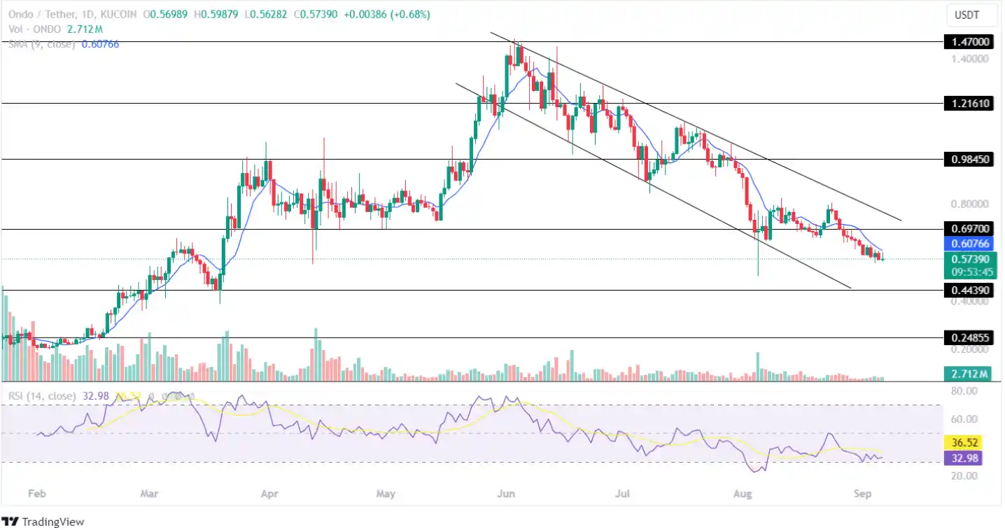 Analyst Warns: "Buy These Altcoins Before It is Too Late!" = The Bit Journal