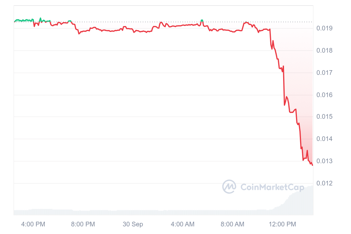 Major Bitcoin Exchange Delists 5 Altcoins: Prices Plunge! = The Bit Journal