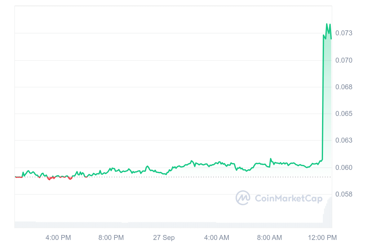 Binance Does It Again: Futures Announcement Sends This Altcoin Soaring! = The Bit Journal