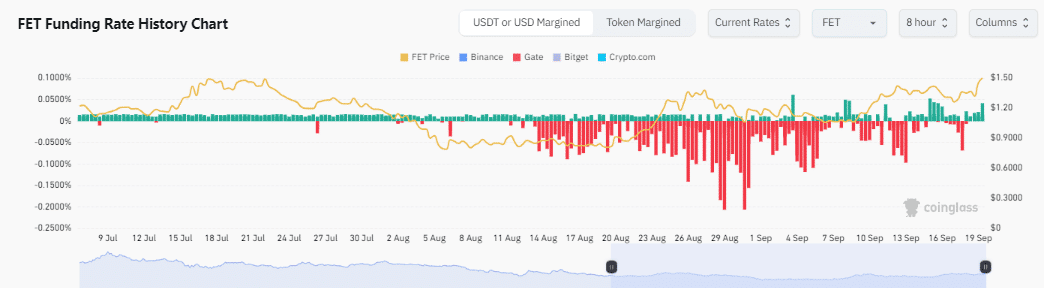 AI Coins Set for a Rally: Key Signals Shaking the Market = The Bit Journal