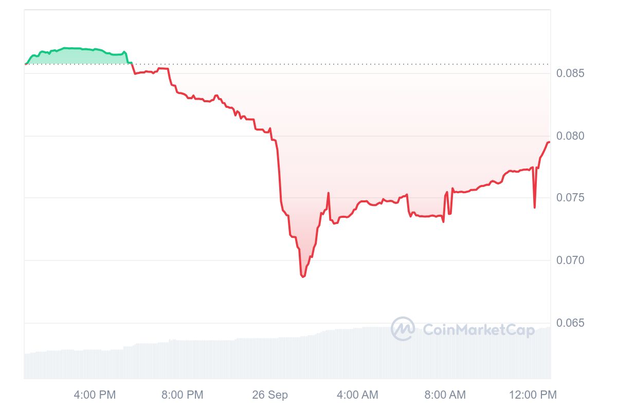 Hack Attack on Coinbase-Backed Project: Altcoin Takes a Hit! = The Bit Journal