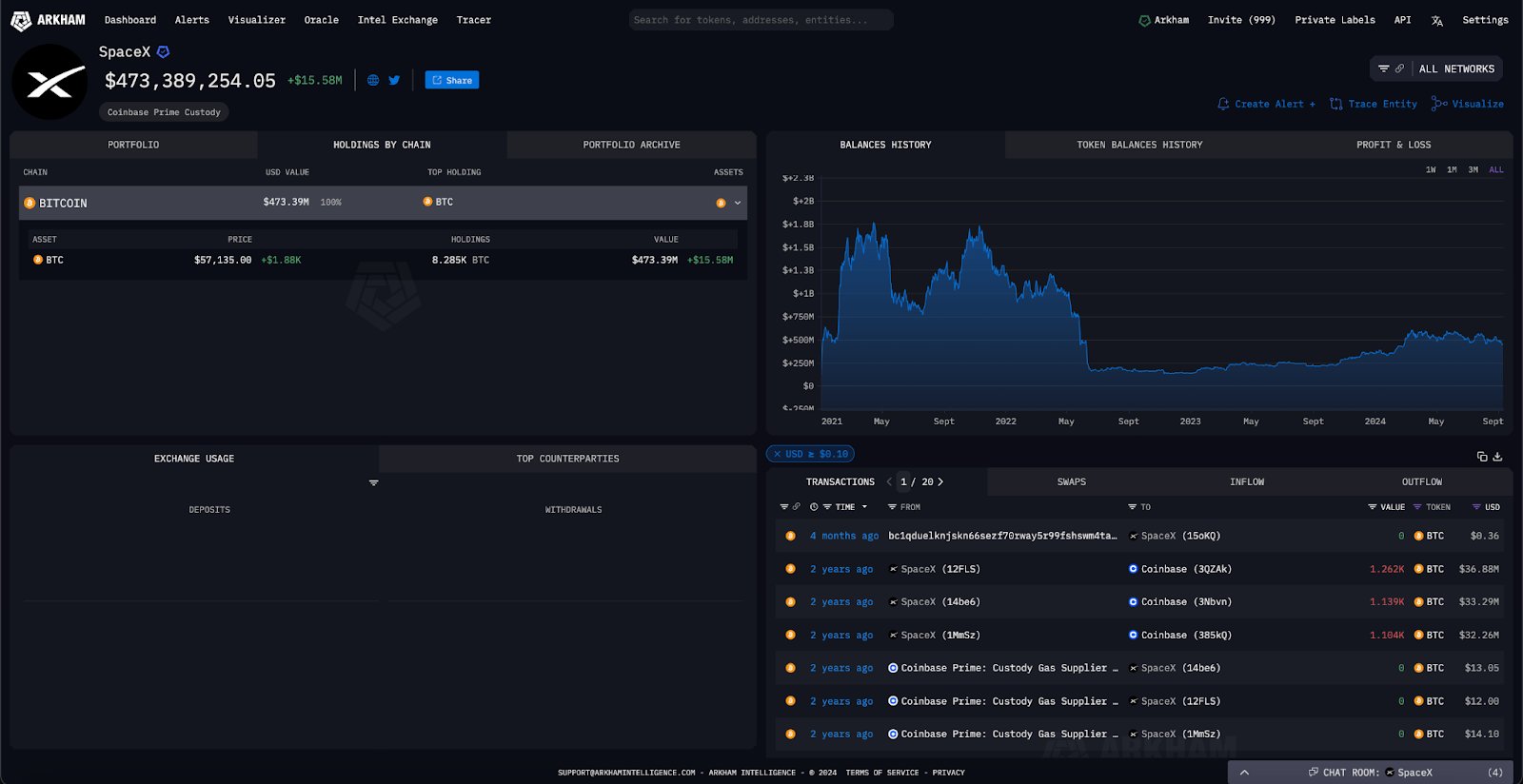 Elon Musk’s SpaceX Bitcoin Holdings Revealed: Is a Bull Market on the Horizon? = The Bit Journal