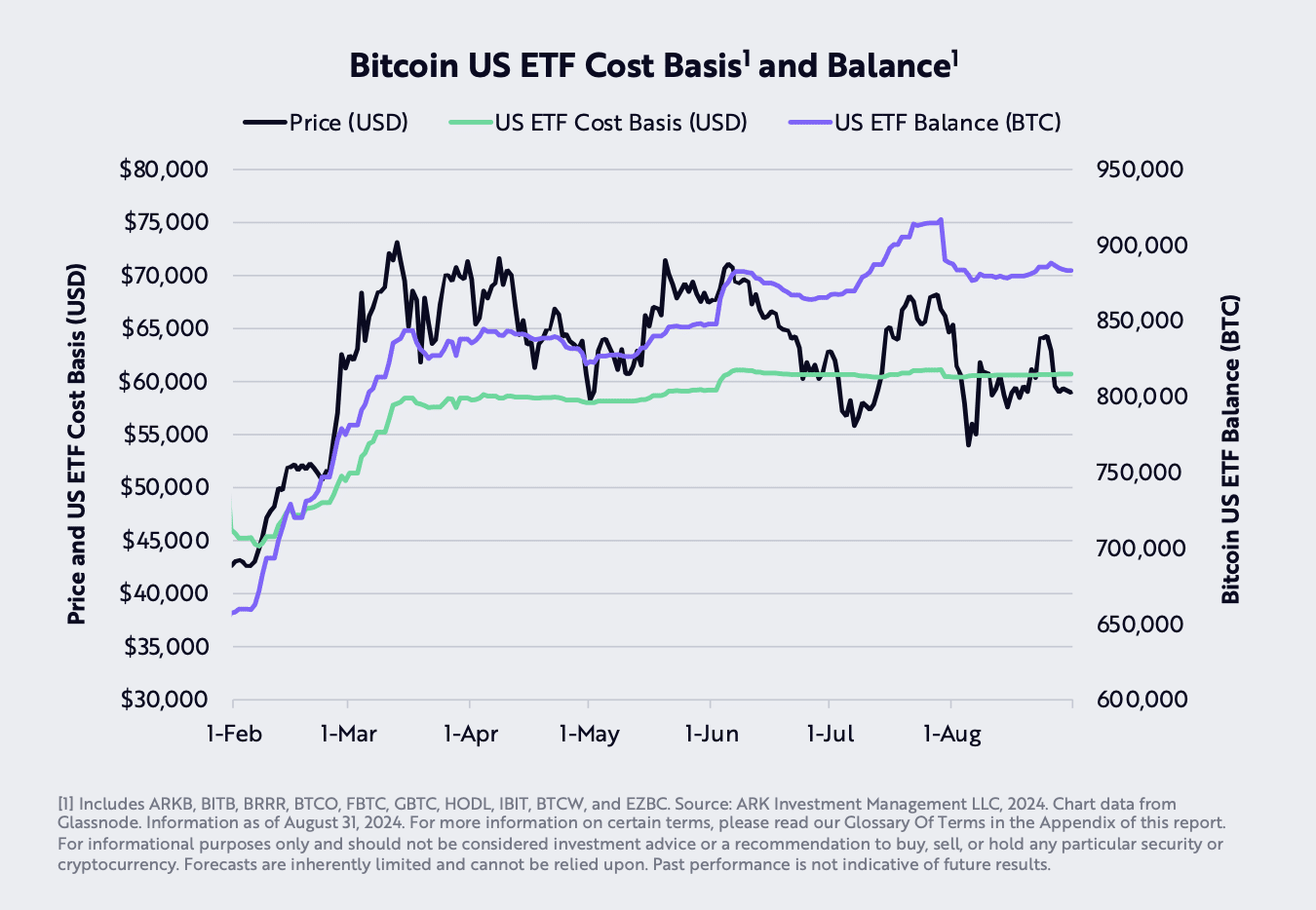 Shocking Report from Ark Invest on Spot Bitcoin ETF: Investors Facing Losses! = The Bit Journal