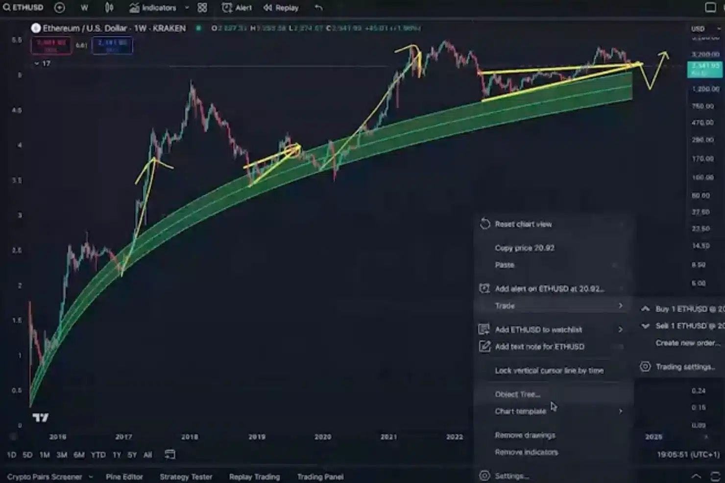 Ethereum Price Struggles: What’s Behind the Decline and What Lies Ahead? = The Bit Journal