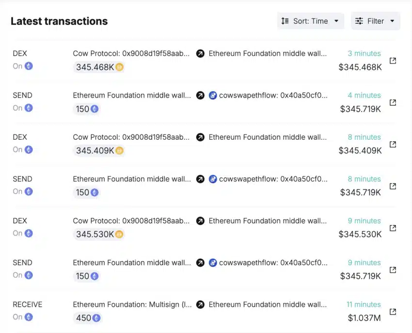 Massive Transfers Spark Fear: A 70% Crash Looms for Ethereum! = The Bit Journal