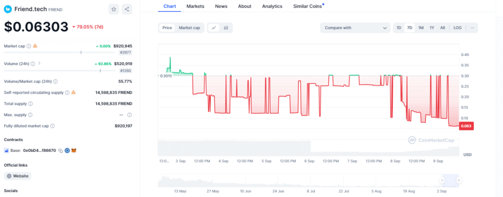 Famous Whale Suffers Big Loss with This Altcoin: $16 Million Down! = The Bit Journal