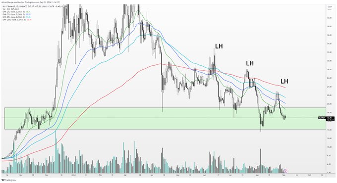 Altcoin Expert Expects a Drop in These 3 Coins, But Then… = The Bit Journal