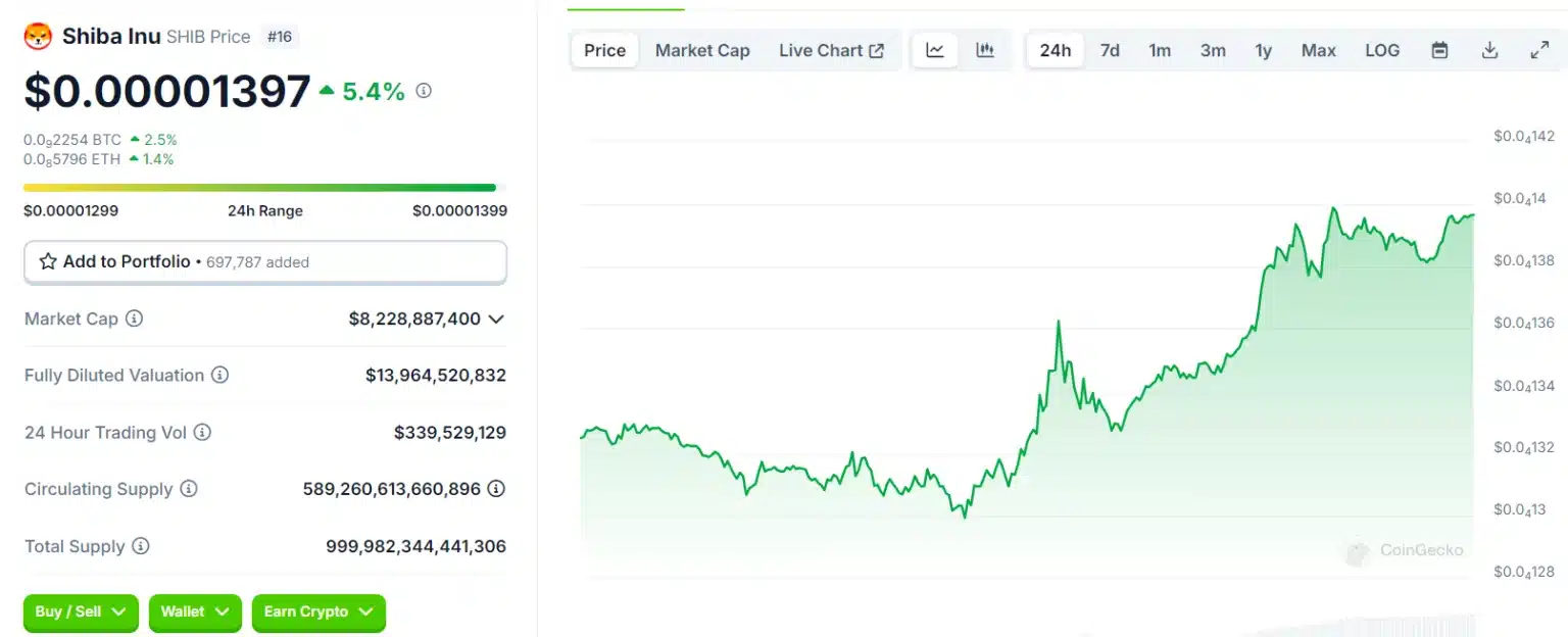 The Fed's Move Shakes the Crypto Market: BTC and Altcoins Eyeing New Highs! = The Bit Journal