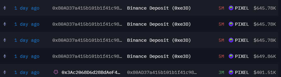 Massive Sell-Off in BTC and 2 Altcoins! Major Company Also Dumping Tokens! = The Bit Journal