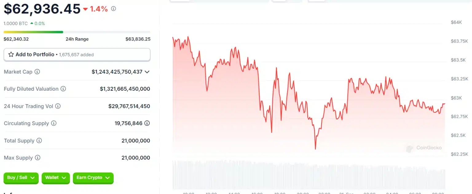 Bitcoin Resilient as Ethereum and Aptos Rise: Latest Market Overview = The Bit Journal