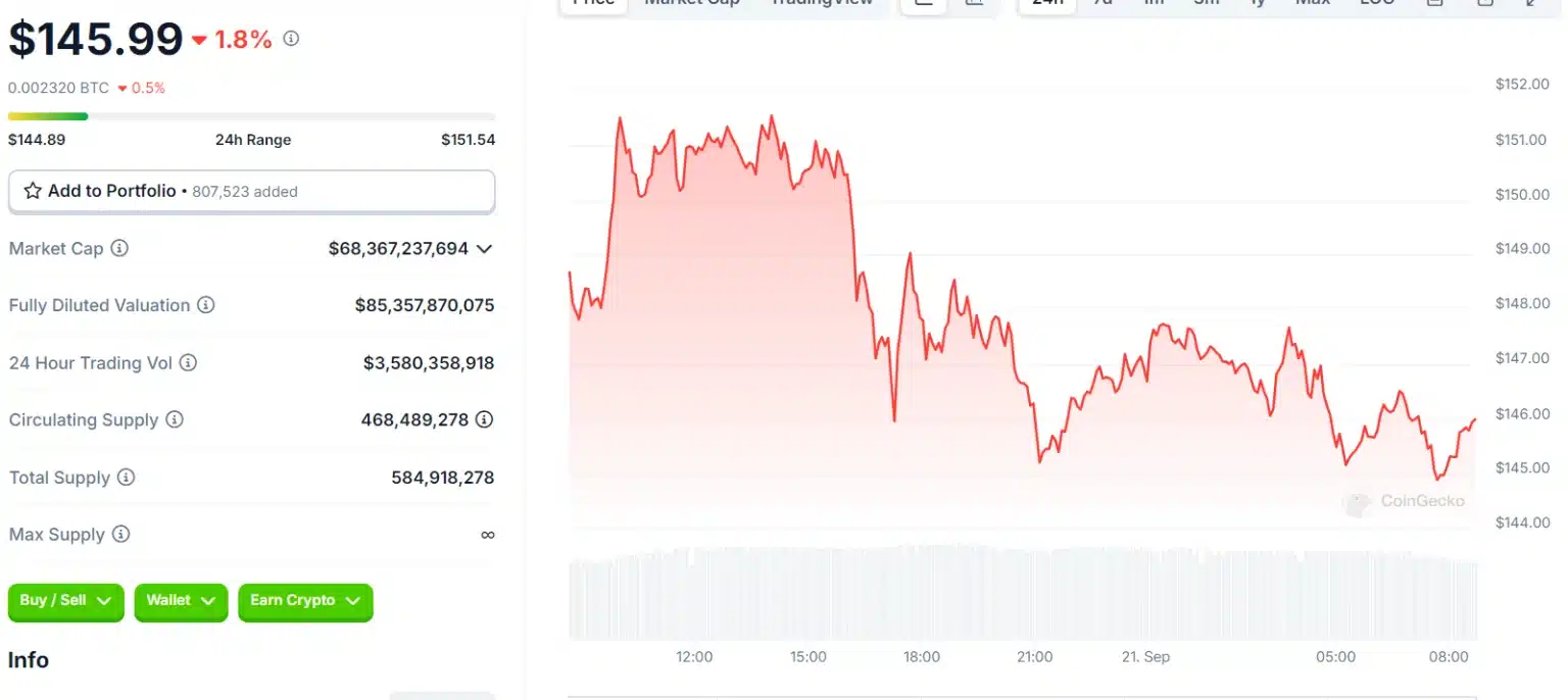 Bitcoin Resilient as Ethereum and Aptos Rise: Latest Market Overview = The Bit Journal