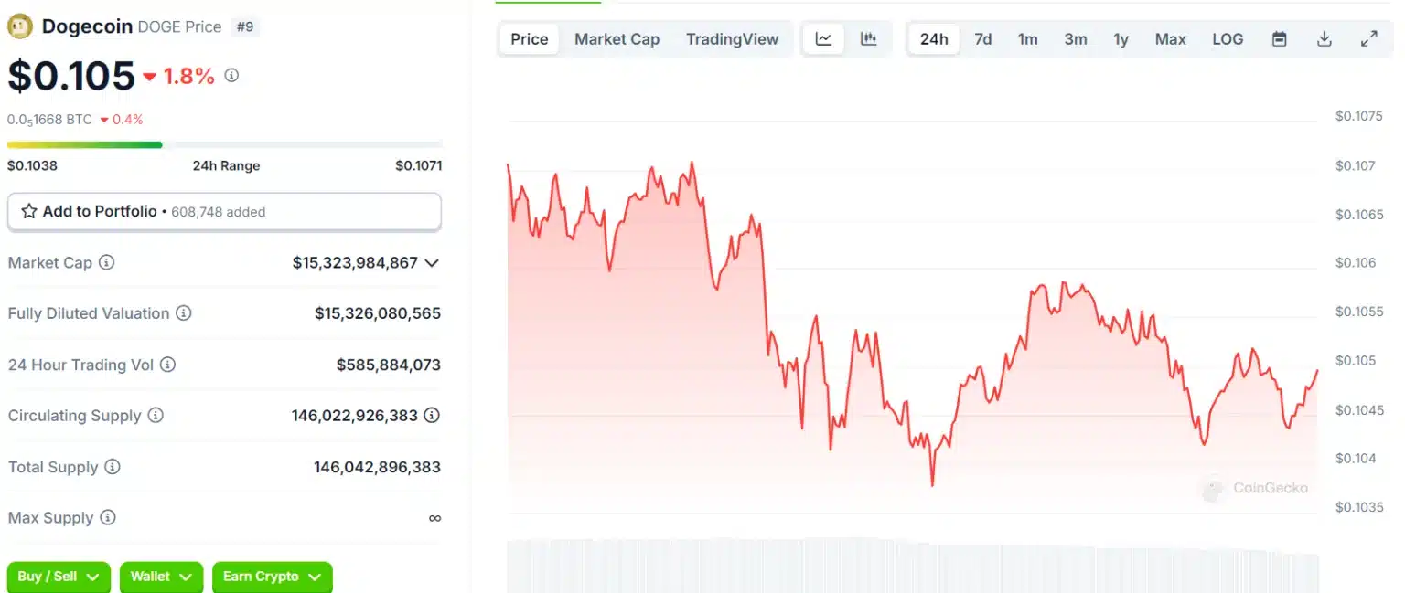 Bitcoin Resilient as Ethereum and Aptos Rise: Latest Market Overview = The Bit Journal