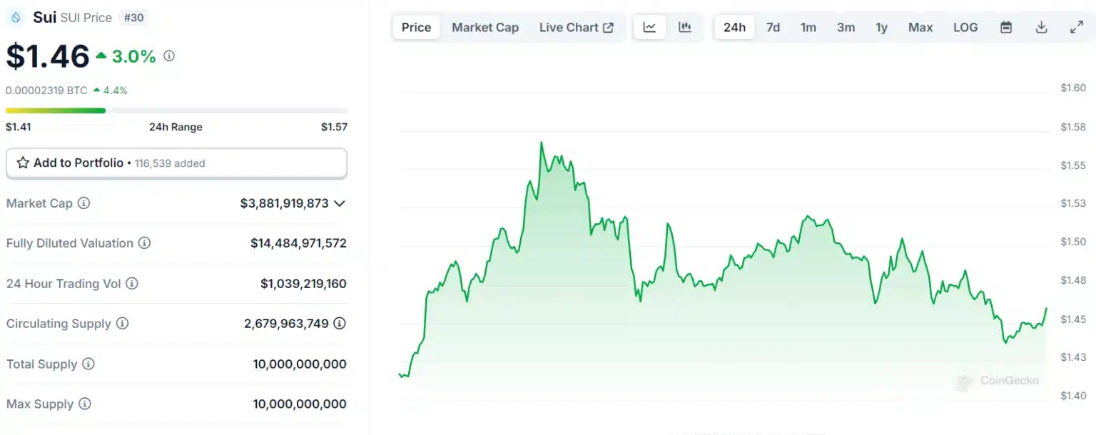 Analyst Reveals: These 3 Cryptos Are About to Explode! = The Bit Journal