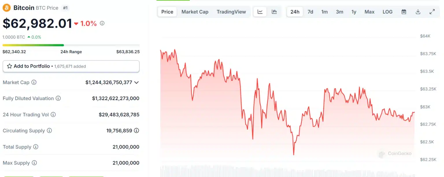 Analyst Reveals: These 3 Cryptos Are About to Explode! = The Bit Journal