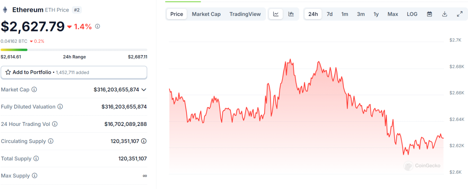 Market Update: Prices Plummet, One Altcoin Soars! = The Bit Journal