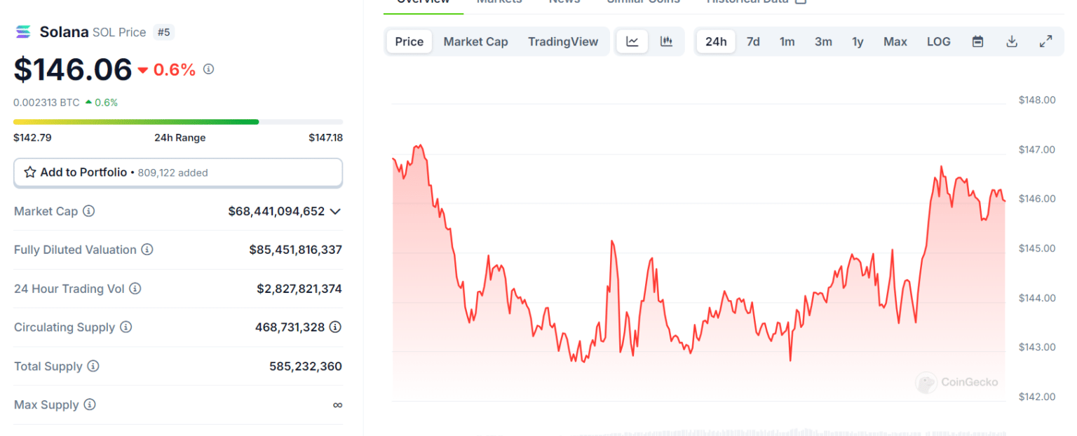 Market Update: Prices Plummet, One Altcoin Soars! = The Bit Journal