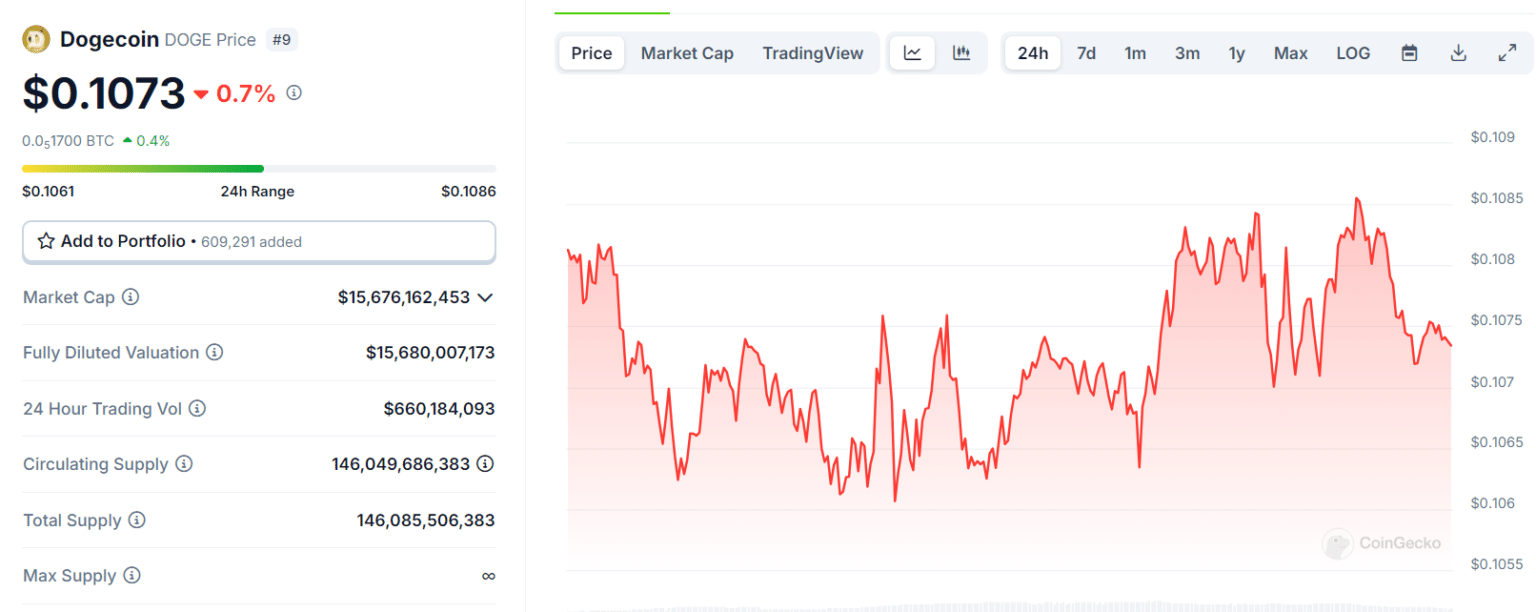 Market Update: Prices Plummet, One Altcoin Soars! = The Bit Journal