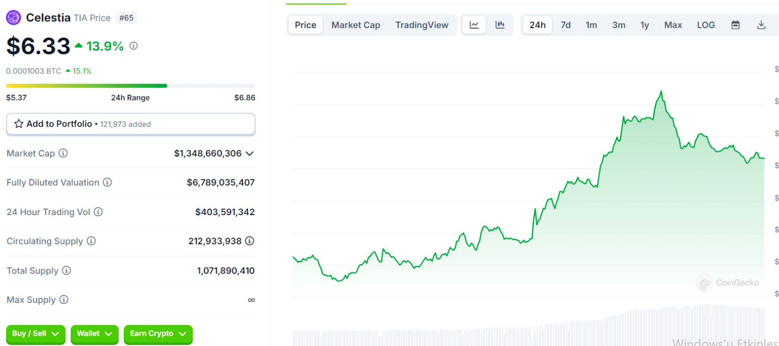 Market Update: Prices Plummet, One Altcoin Soars! = The Bit Journal