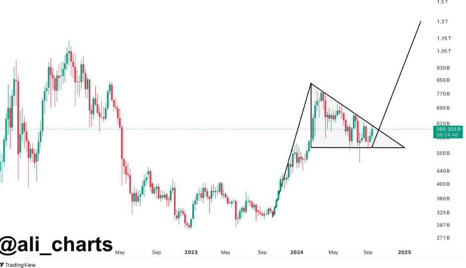 Analyst's Bold Signals: Altcoin Season Is Just Around the Corner! = The Bit Journal