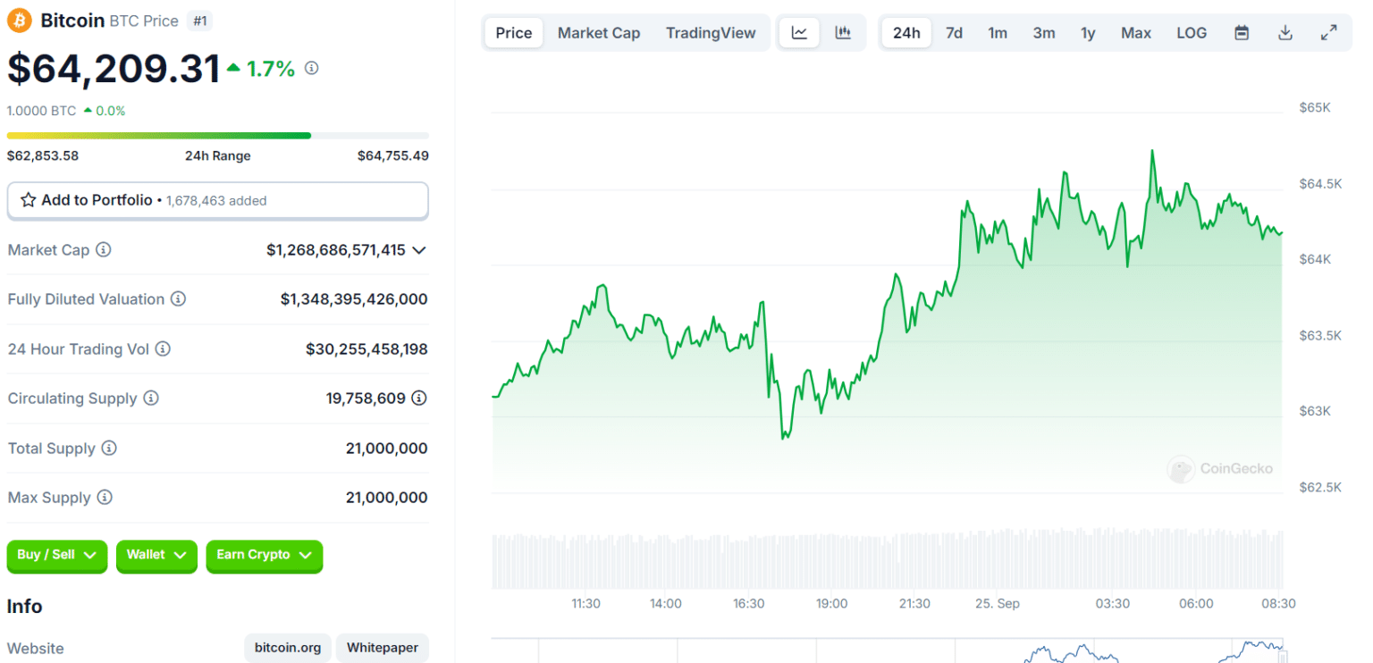 Cryptocurrency Prices Surge! Which Altcoins Are Leading Today? = The Bit Journal