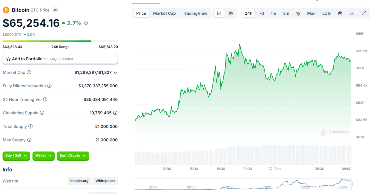 Bitcoin and Ethereum on the Rise: Major Opportunities Await for Investors = The Bit Journal