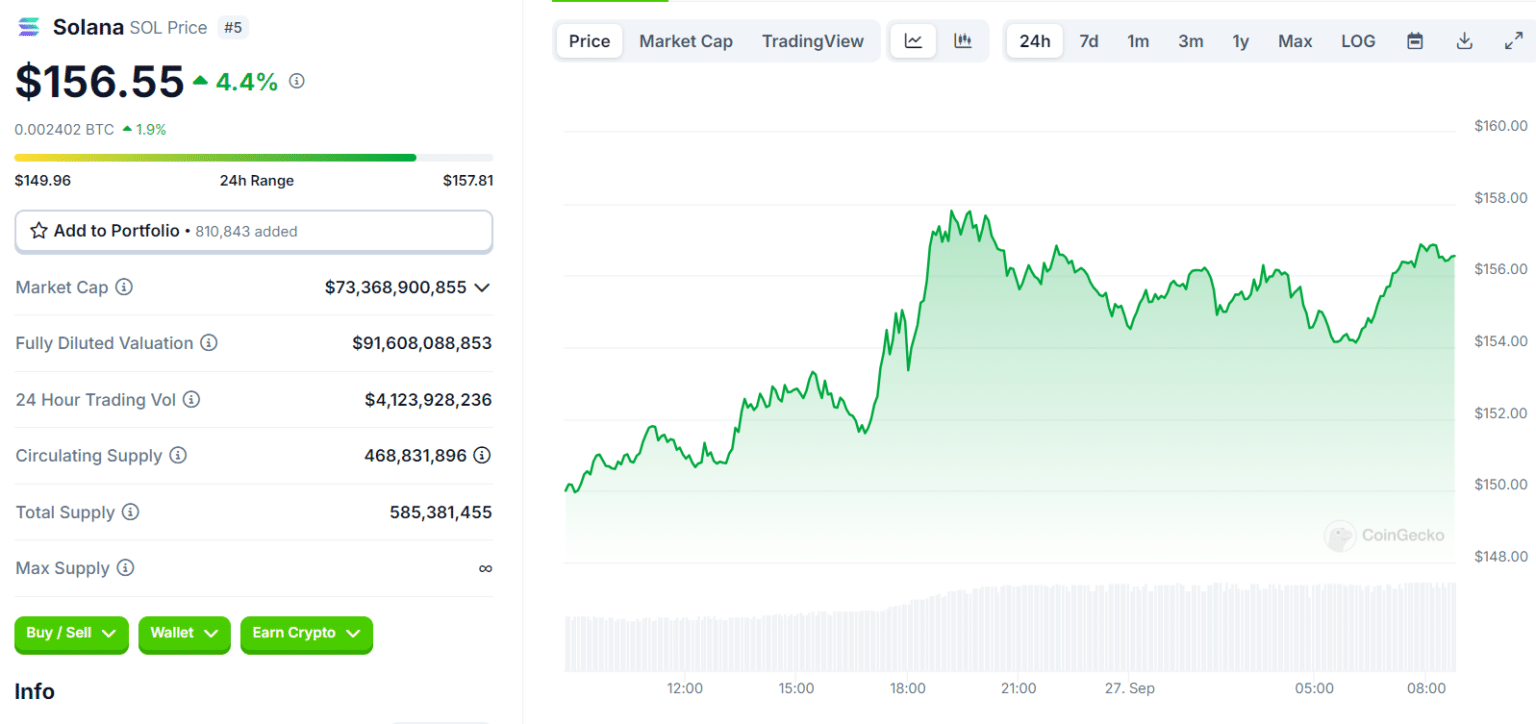 Bitcoin and Ethereum on the Rise: Major Opportunities Await for Investors = The Bit Journal