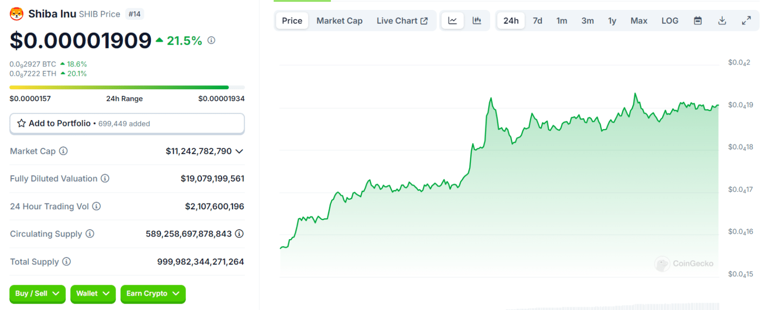 Bitcoin and Ethereum on the Rise: Major Opportunities Await for Investors = The Bit Journal