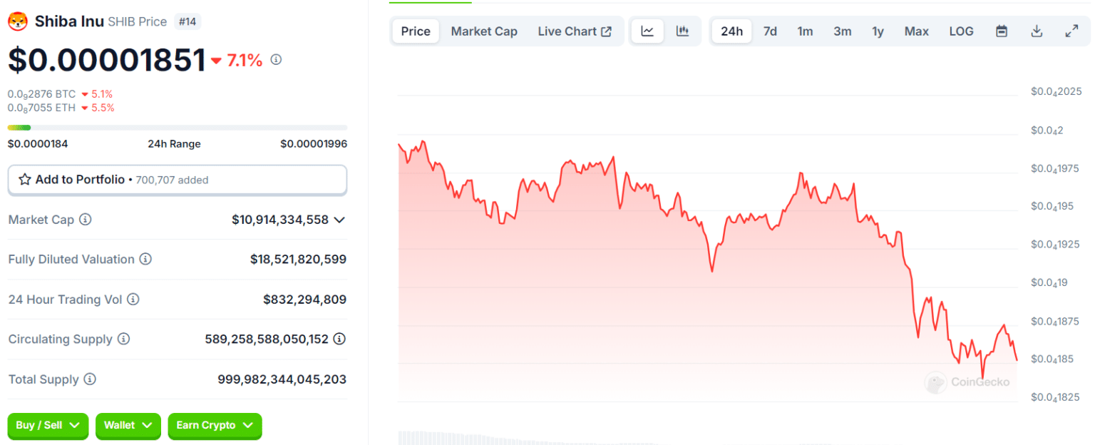 Bitcoin Nears $70,000 While Shiba Inu and Ethereum Join the Rally = The Bit Journal