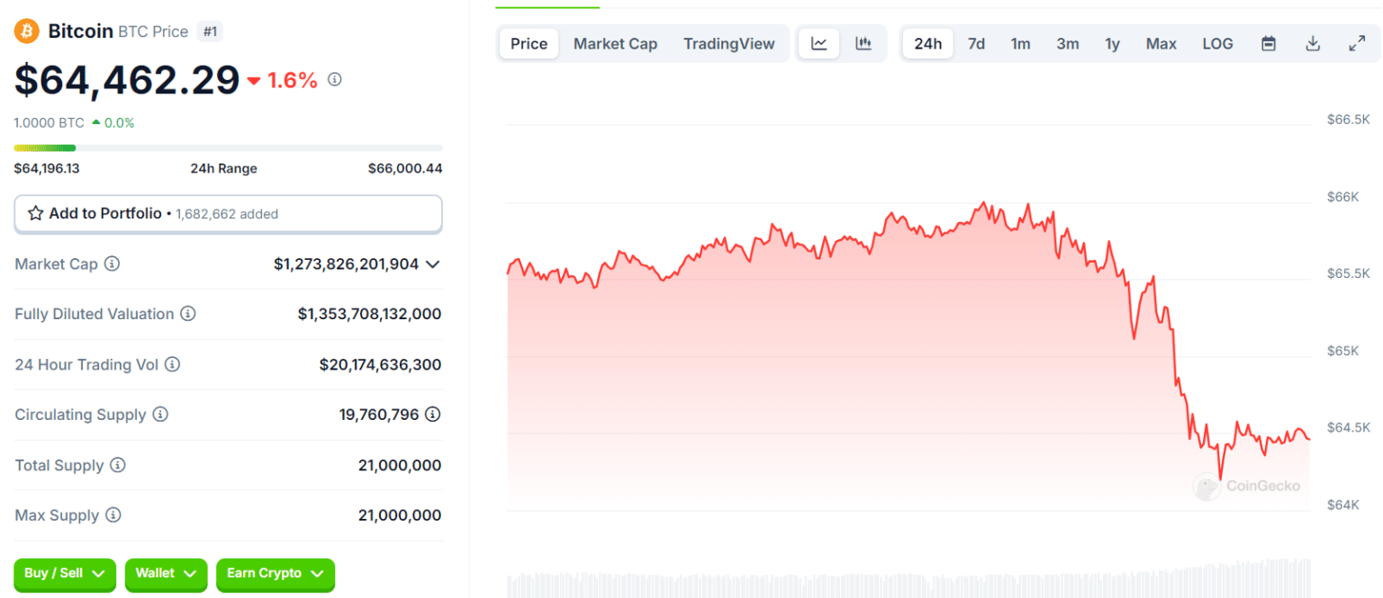 Bitcoin Drops as XRP Surges! What’s Happening in the Crypto Market? = The Bit Journal