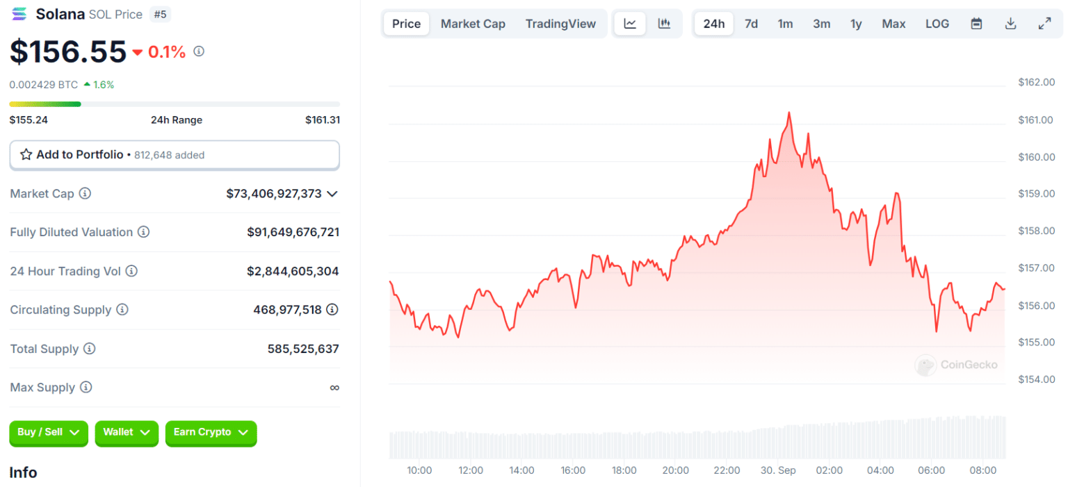 Bitcoin Drops as XRP Surges! What’s Happening in the Crypto Market? = The Bit Journal