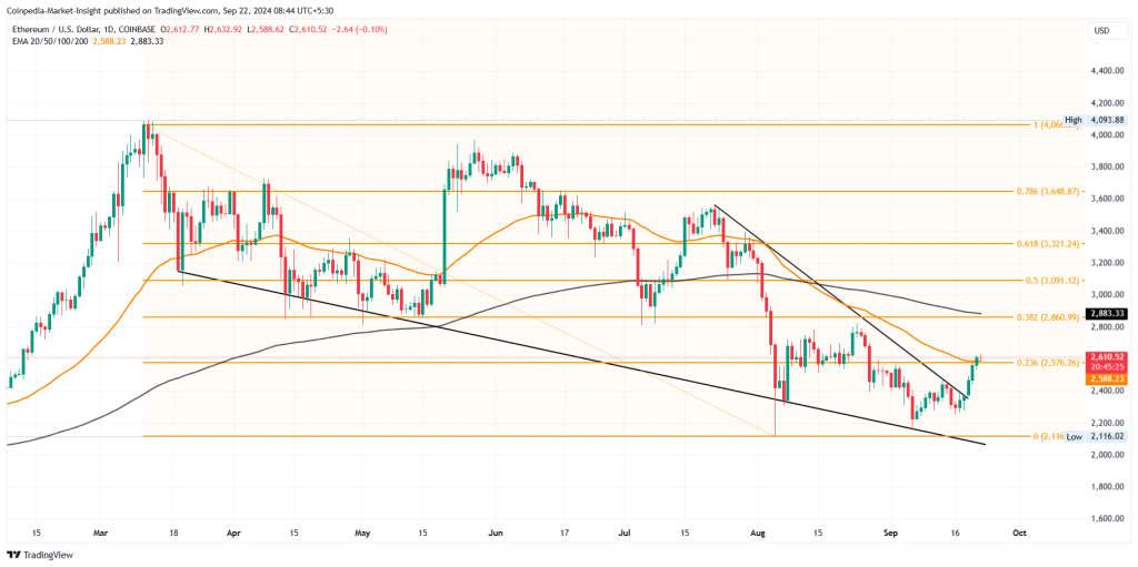 Bull Run Approaching: Price Targets for Bitcoin, Ethereum, and XRP = The Bit Journal