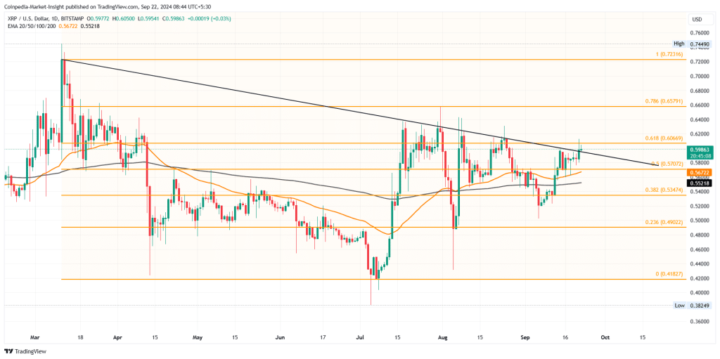 Bull Run Approaching: Price Targets for Bitcoin, Ethereum, and XRP = The Bit Journal