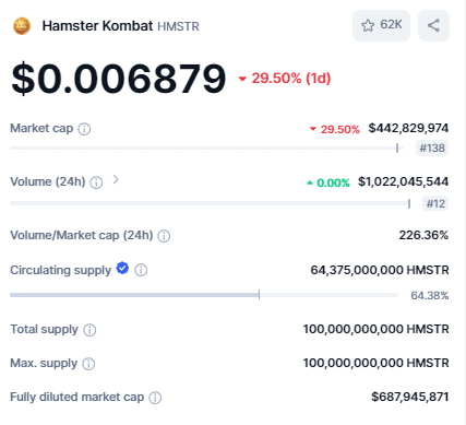 HMSTR Token Frenzy: How Will the Market Shape Up? Here Are the Details = The Bit Journal