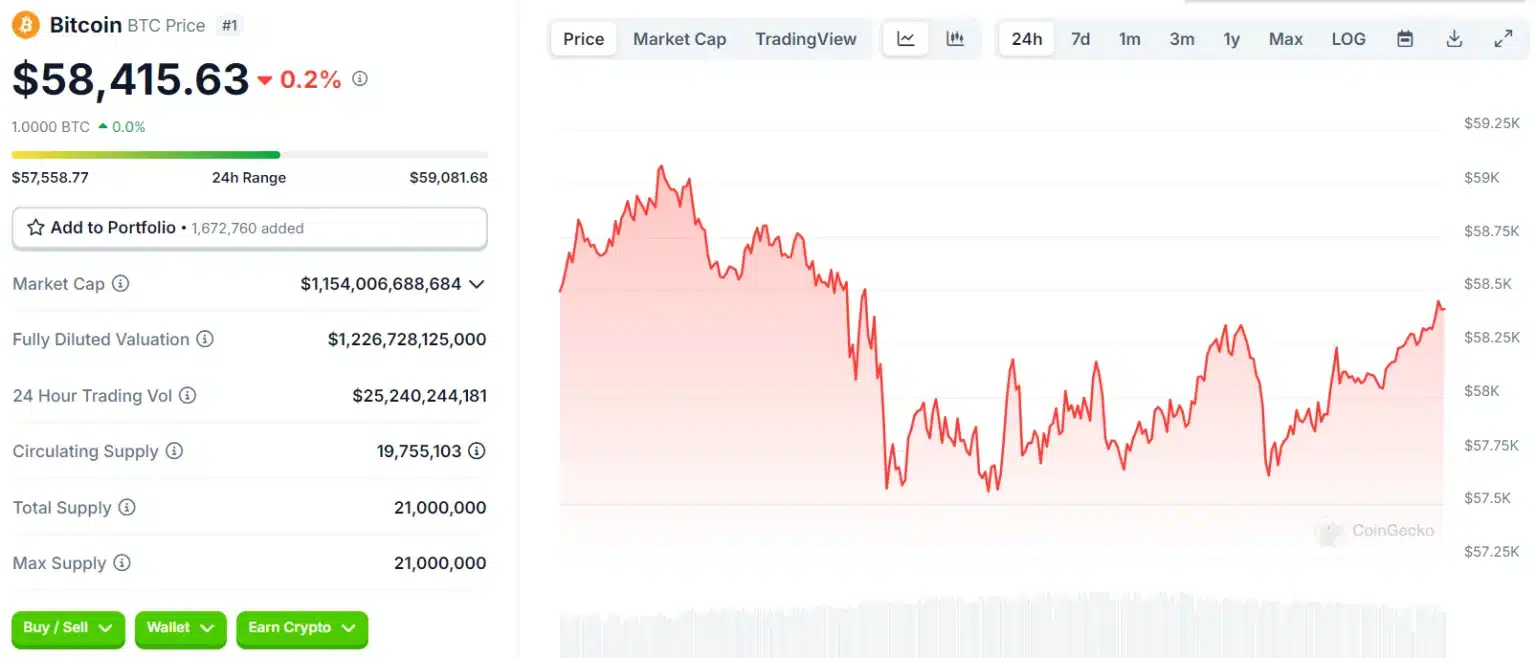 Market Watch: BTC and ETH Struggle While These Altcoins Surge! = The Bit Journal