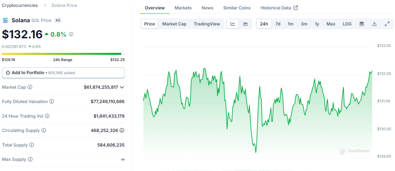 Market Watch: BTC and ETH Struggle While These Altcoins Surge! = The Bit Journal