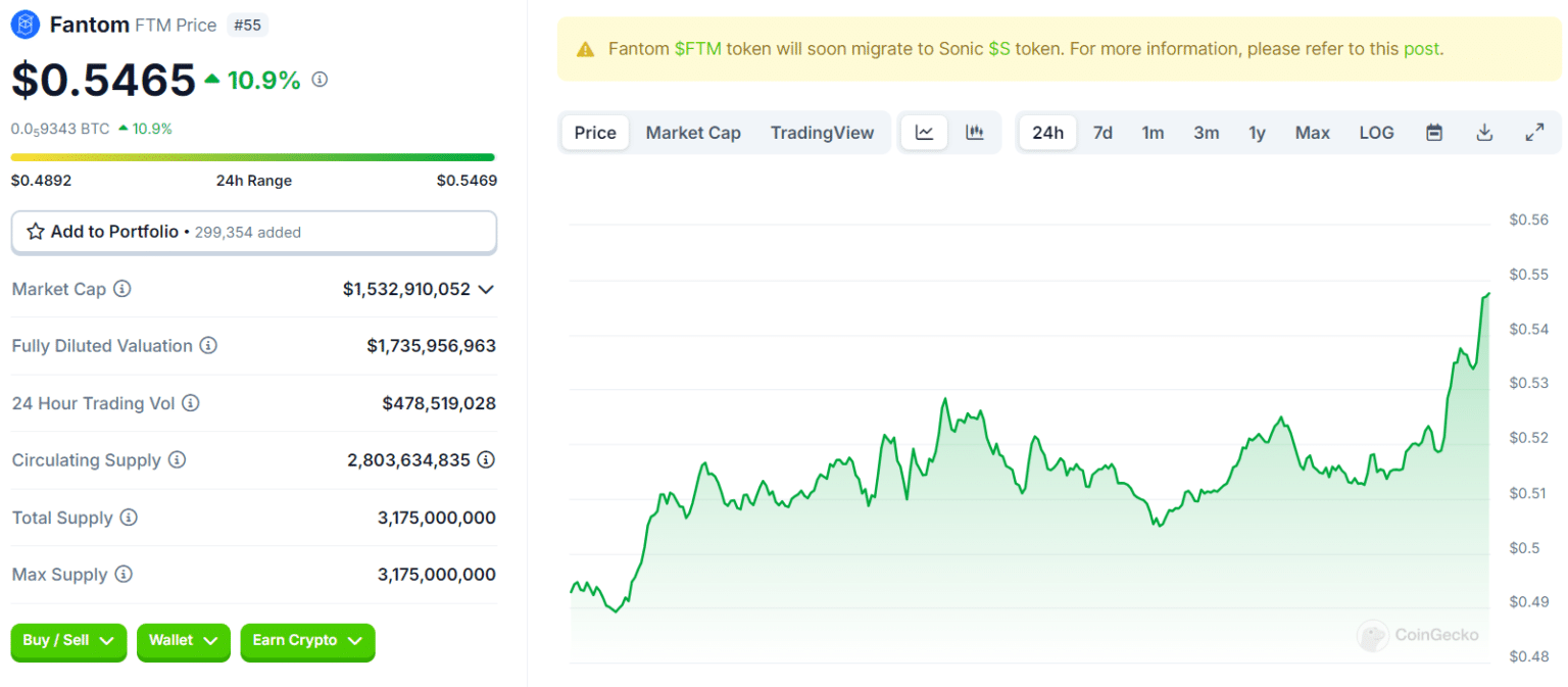 Market Watch: BTC and ETH Struggle While These Altcoins Surge! = The Bit Journal