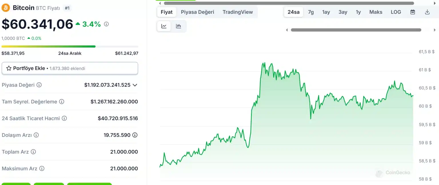 Bitcoin Rises Before the FED: Ethereum and Solana Gain, but XRP Struggles = The Bit Journal