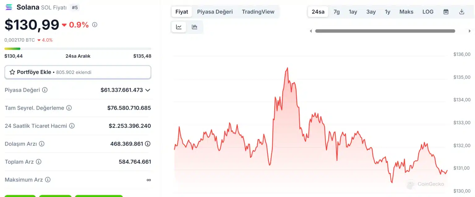 Bitcoin Rises Before the FED: Ethereum and Solana Gain, but XRP Struggles = The Bit Journal