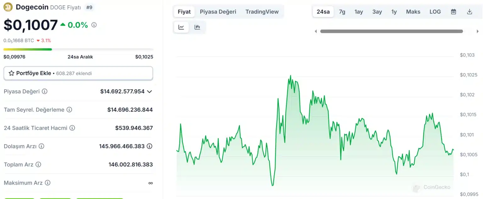 Bitcoin Rises Before the FED: Ethereum and Solana Gain, but XRP Struggles = The Bit Journal