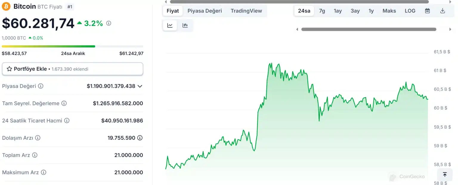 Critical Moments for Bitcoin: Today’s FED Decision Could Change Everything = The Bit Journal