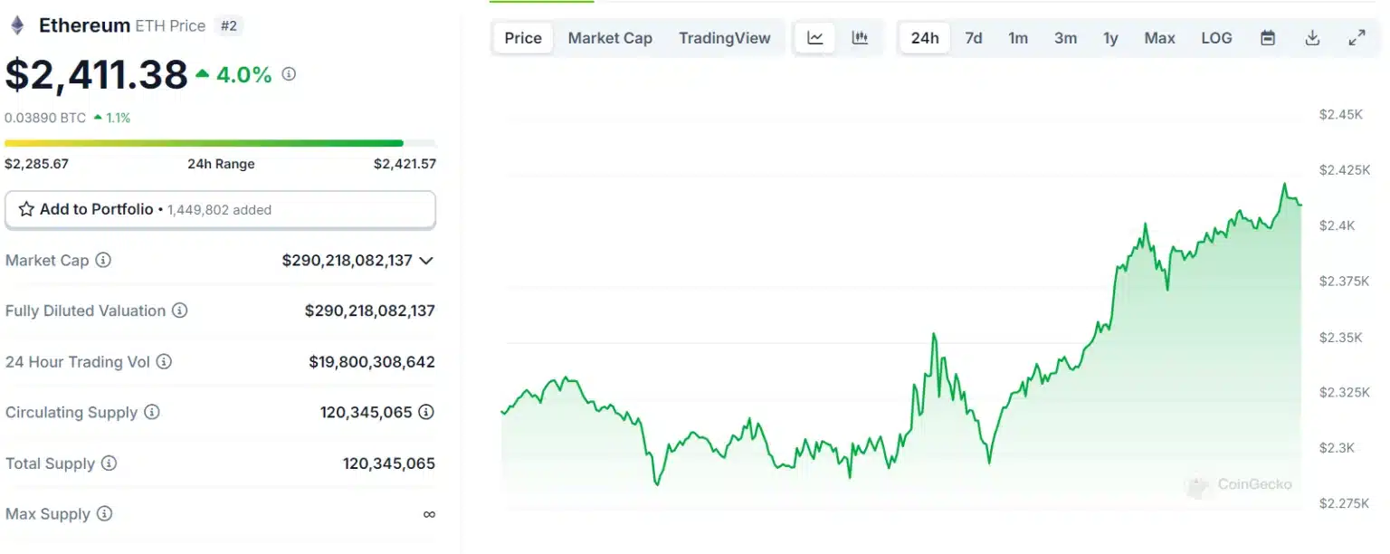 The Fed's Move Shakes the Crypto Market: BTC and Altcoins Eyeing New Highs! = The Bit Journal