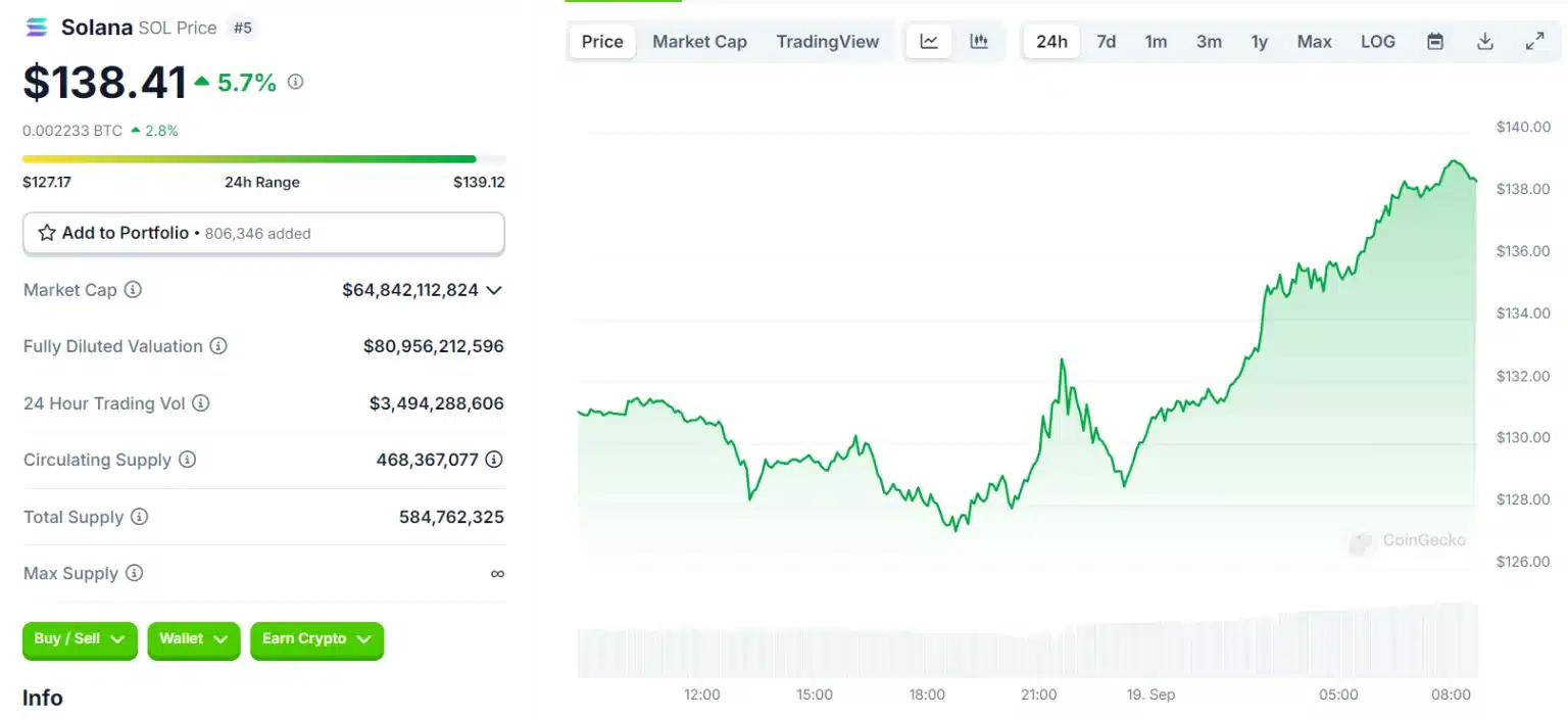 The Fed's Move Shakes the Crypto Market: BTC and Altcoins Eyeing New Highs! = The Bit Journal