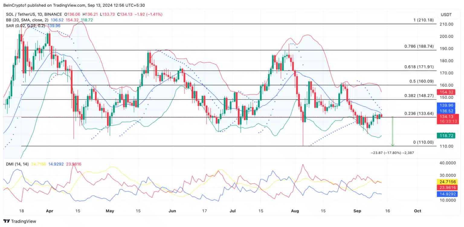 Is a Major Sell-Off Coming? Critical Times for a Leading Altcoin! = The Bit Journal