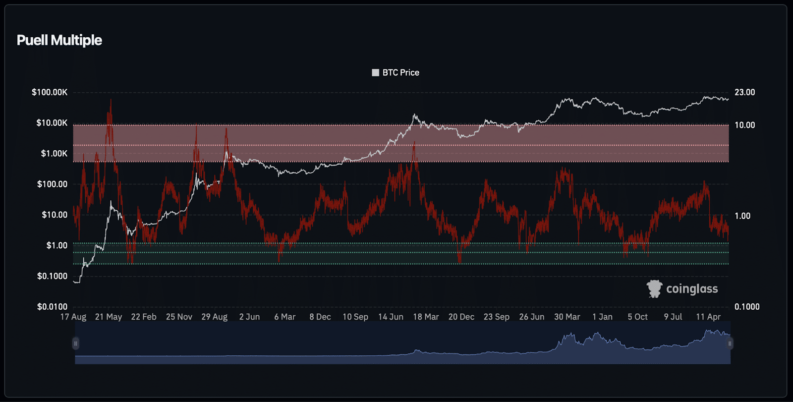 Will Bitcoin Surpass $70,000 This Weekend or Face a Decline? = The Bit Journal